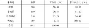 表8-3 来源地分布