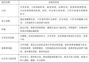 表1-5 ISO26000的核心主题与主要议题