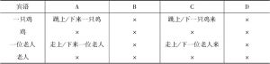 表6-3 动趋结构和施事宾语的组配