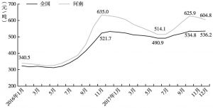 图5 2016～2017年全国与河南省电煤价格变化情况