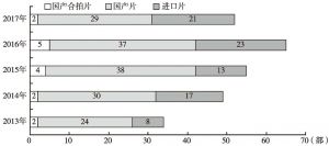 图4 2013～2017年中国动画电影类型数量