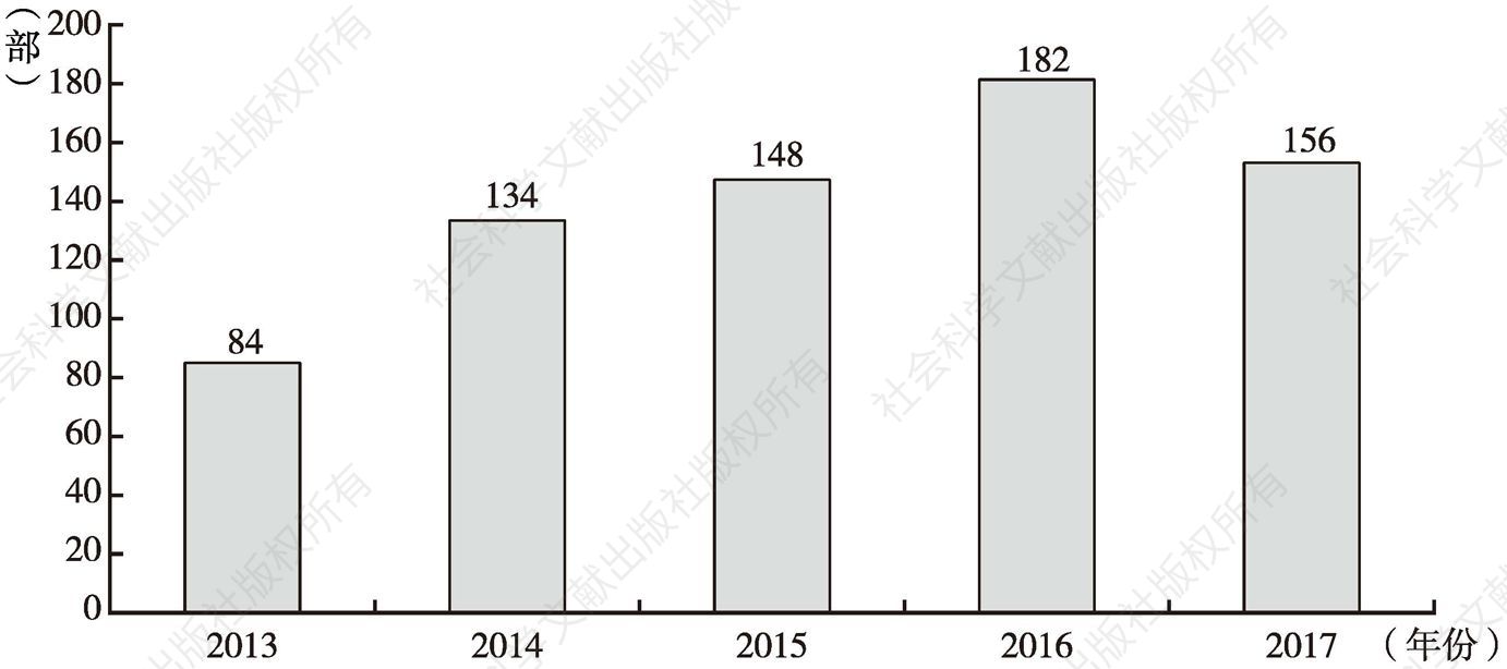 图6 2013～2017年中国动画电影年度备案数