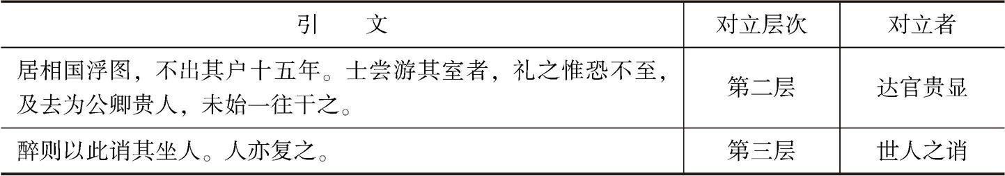表2 序惟俨展现的叙事剪裁-续表