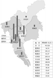 图16 2015年广州文化产业空间分布示意（增加值）