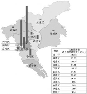 图17 2015年广州文化服务业空间分布示意（法人单位数增加值）