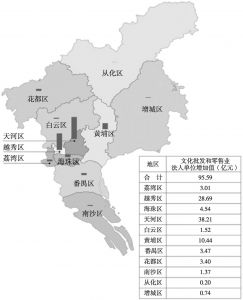 图19 2015年广州文化批发和零售业空间分布示意（法人单位数增加值）