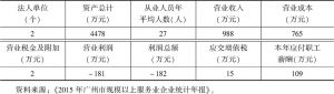 表4 2015年广州市规模以上数字内容服务业企业基本情况
