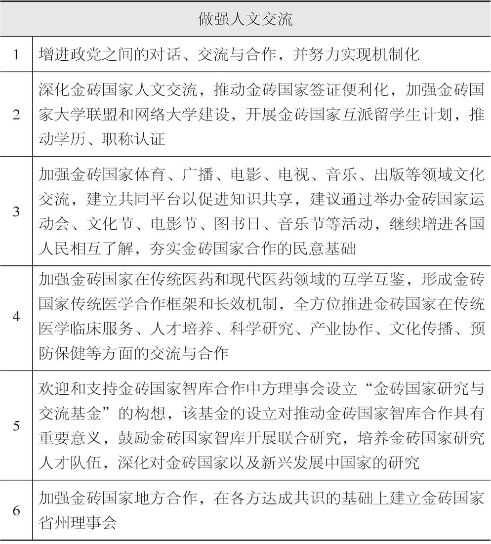 表5 金砖国家第九次学术论坛对金砖国家领导人厦门会晤有关人文交流的建议