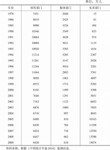 表3-1 中国城镇分部门就业人员数（1978～2009）
