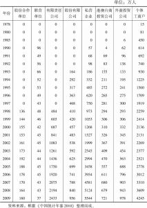 表3-2 中国城镇私有部门就业人员数（1978～2009）