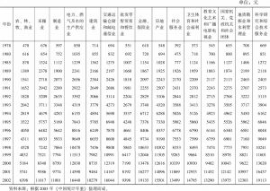 表4-1 中国分行业就业人员年平均工资（1978～2002）