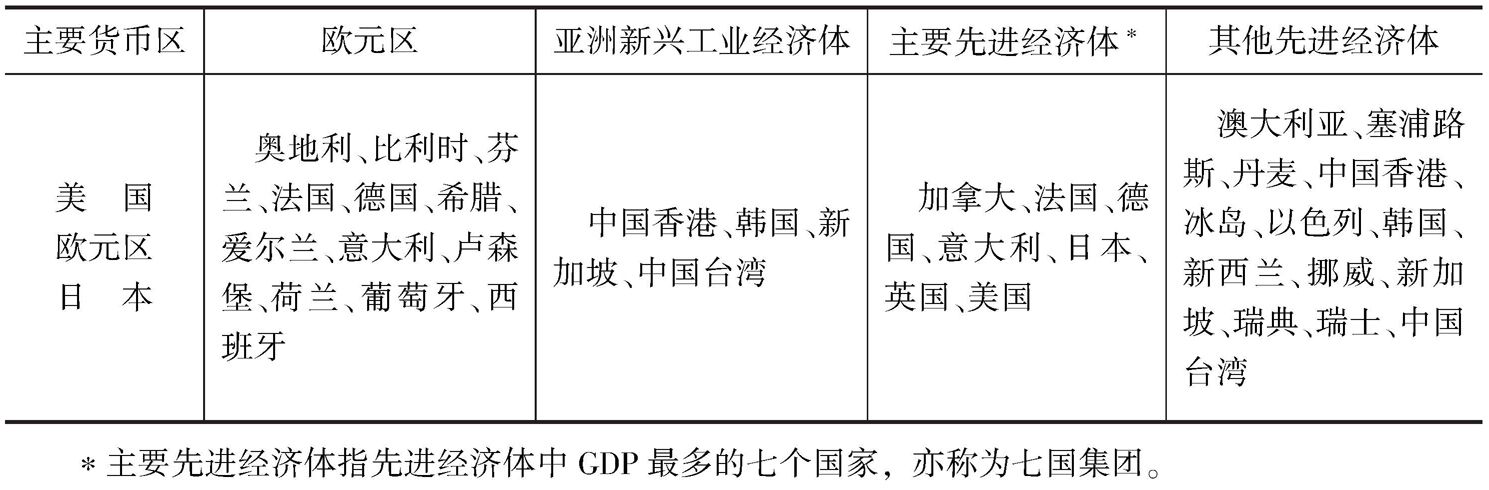 表B 先进经济体细分类别