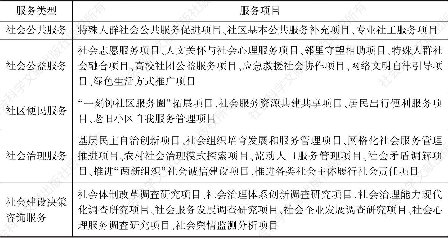表2 北京市社会建设专项资金购买社会组织服务项目指南