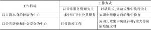 表4 北京市流动人口公共卫生服务的二维分类与二元结构