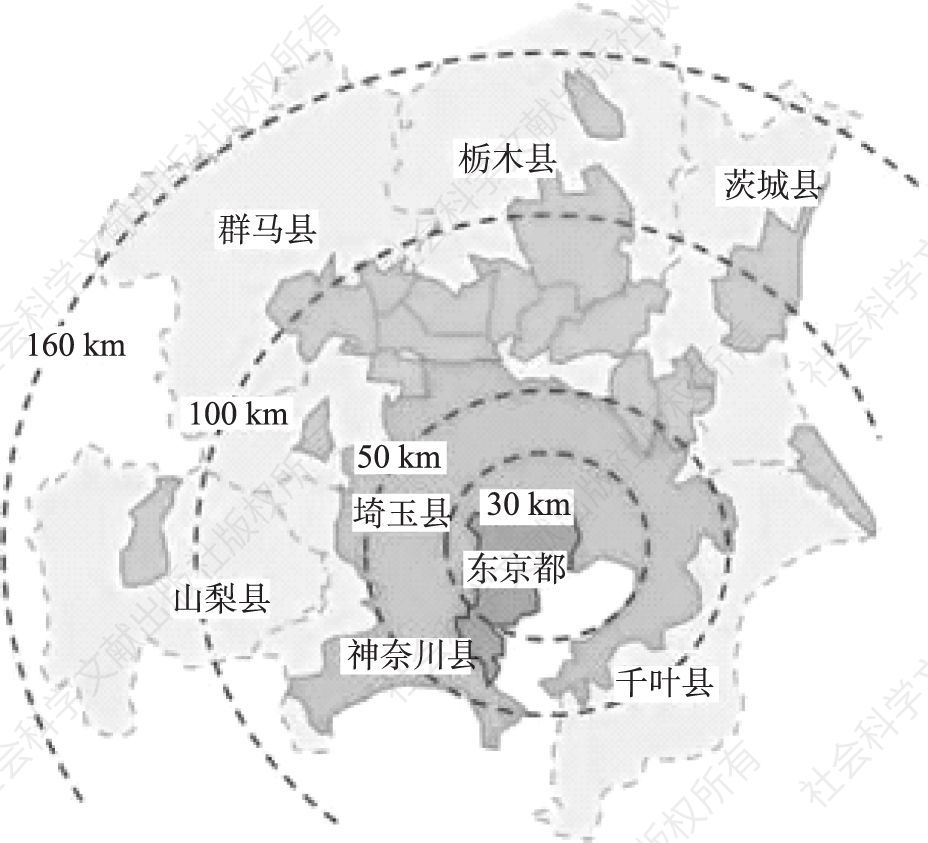图3-1 东京都市圈