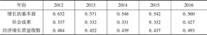 表2 2012～2016年经济增长质量指数及其分解