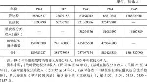 表14-2 1941～1945年河南省战时赋税收入统计