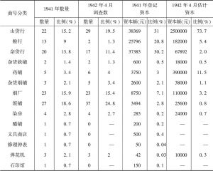 表17-5 1941～1942年林北县任村商业分类调查统计