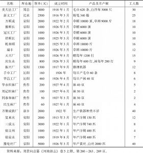 表3-8 1912～1927年河南各县主要手工工厂统计