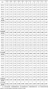 表7 2005—2015年长江中游城市群环境治理水平