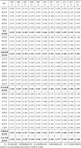 表8 2005—2015年长江中游城市群增长质量水平