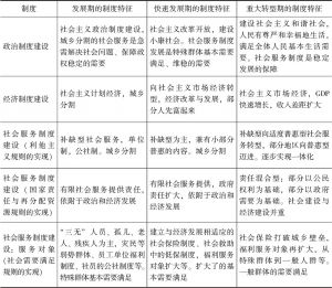 表2.1 中国民生为本社会服务制度与多元制度的互动
