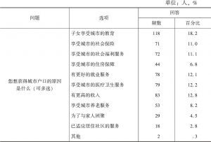 表6.3 南京流动人口获得城市户口原因统计（N=300）