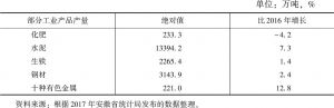 表2 2017年安徽省部分产业增长情况