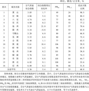 表3 安徽省16个地级市空气质量排名（2017年1～11月）
