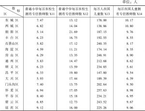 表2 2016年北京市各区基础教育服务各指标的原始水平