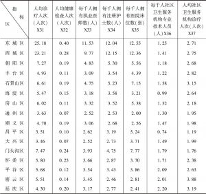 表4 2016年北京市各区医疗卫生服务各指标的原始水平