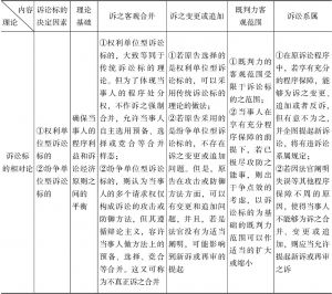 表2-2 台湾三种代表性诉讼标的理论之异同比较