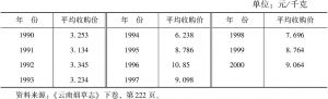 表3-2 1990～2000年云南烤烟平均收购价格