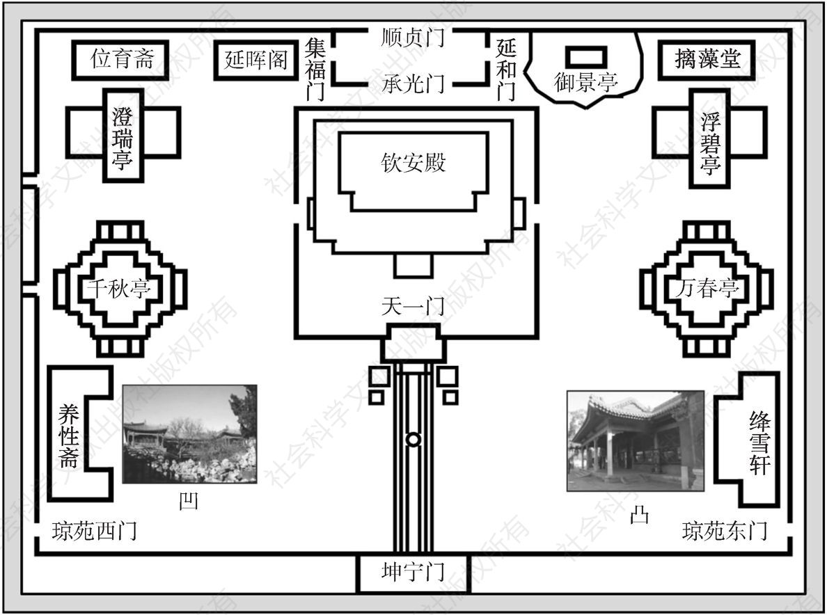 图72 清代北京紫禁城御花园的建筑平面示意图
