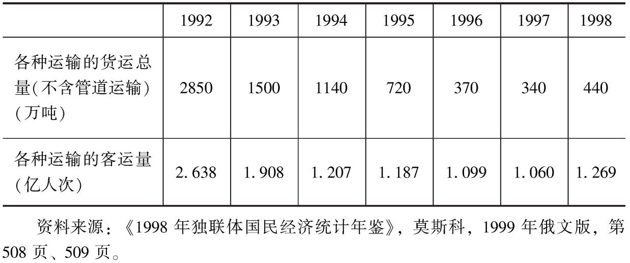 表4-10 1992~1998年各种运输的货运量和客运量