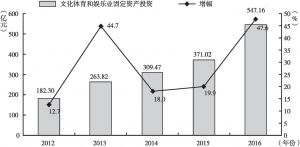 图7 2012～2016年河南文化体育和娱乐业固定资产投资状况