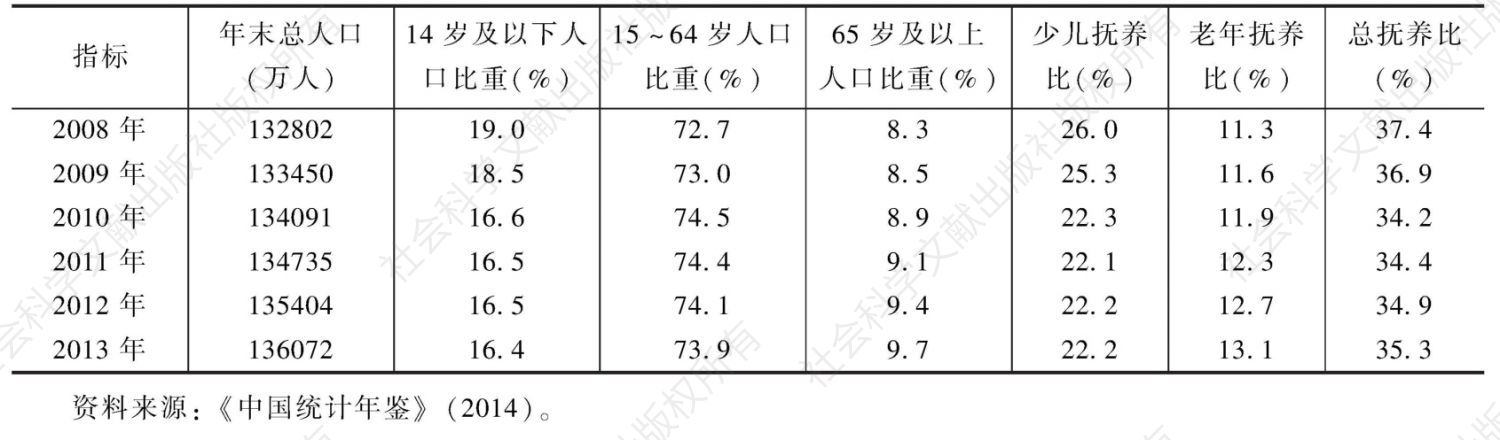 表5-1 中国人口年龄结构