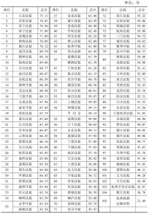 附表2 2014年度浙江法院阳光司法指数测评总体结果（满分100分）