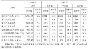 表6 2014～2015年广州经济主要指标初步预测