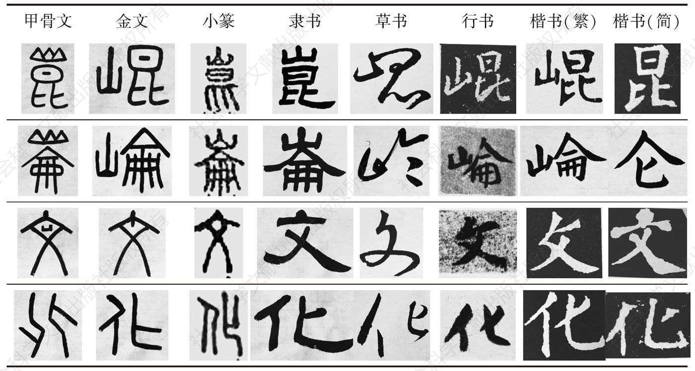 表1 汉字书法流变——以昆仑文化为字例