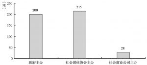 图2 2013年北京市各类组织举办赛事数量