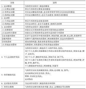 表2 《中华人民共和国国家标准GB/T 23868—2009——体育用品的分类》