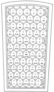 图12 税村隋墓石棺盖板顶面线刻图案单元分布示意图