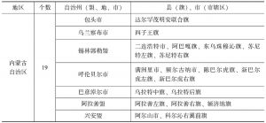 表1-2 中国陆地边境县（旗）、市（市辖区）分布