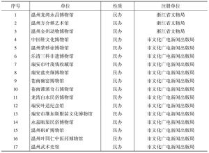 表1 温州各地登记注册的民办博物馆（2013年年检名单）