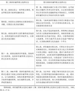 表6 第二届与第五届砂拉越华族文化研讨会部分总结报告对比