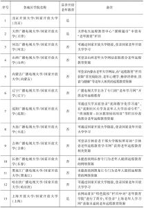表1 中国老年教育一览
