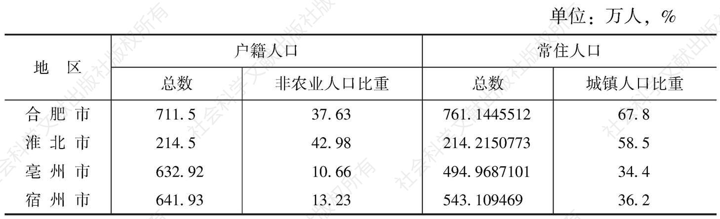 表9 安徽省主要人口指标（2013年）