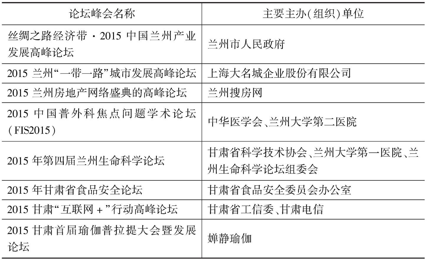 表2 2015年甘肃论坛(峰会)举办概况