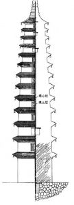 图4-23 方塔原构推定示意图